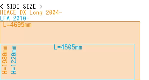 #HIACE DX Long 2004- + LFA 2010-